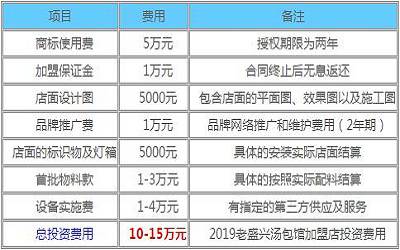 老盛兴汤包馆加盟