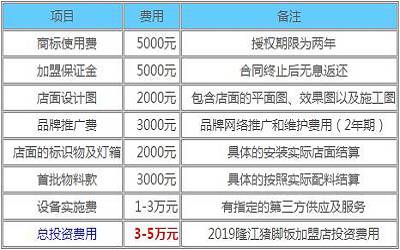 隆江猪脚饭加盟