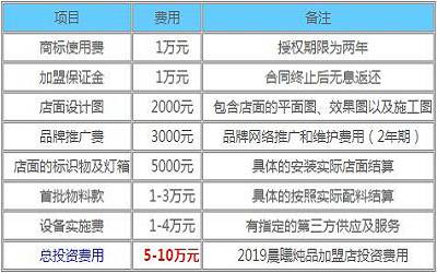 晨曦炖品加盟