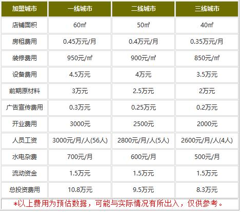 呼ha凉卷粉加盟价格高不高?老百姓小本首选!