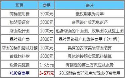 酥翁宫廷糕点加盟