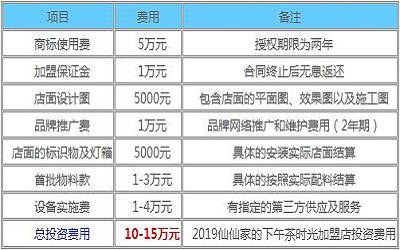 仙仙家的下午茶时光加盟