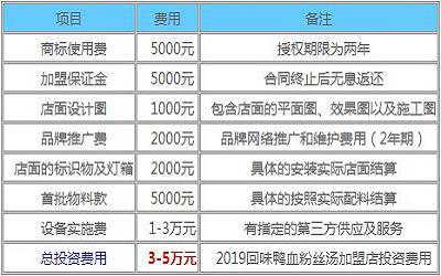 回味鸭血粉丝汤加盟