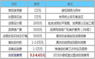 沙绿轻食加盟