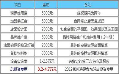 紫砂遇见梨加盟