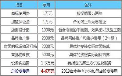 古水井老冰粉加盟