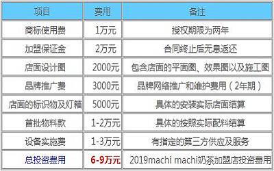 machi machi奶茶加盟