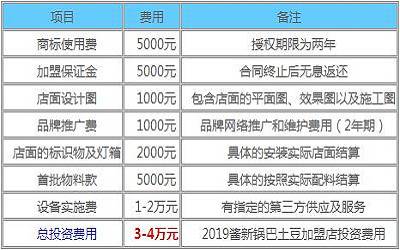 酱新锅巴土豆加盟