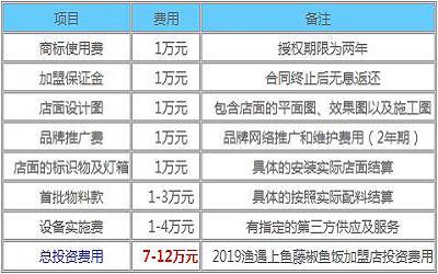 渔遇上鱼藤椒鱼饭加盟