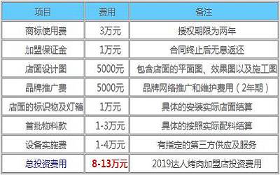 达人烤肉加盟