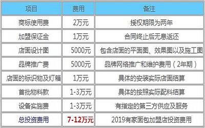 有家面包加盟