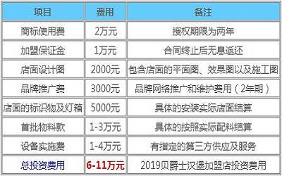 贝爵士汉堡加盟