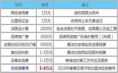 禾香麦田煲仔饭加盟