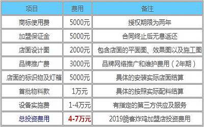 脆客炸鸡加盟