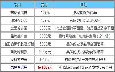 kiss me口红茶加盟