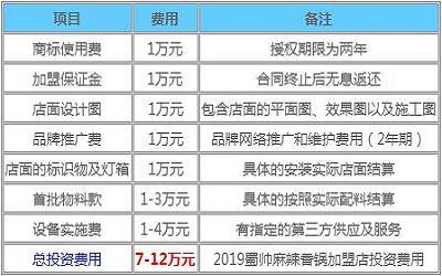 蜀帅麻辣香锅加盟