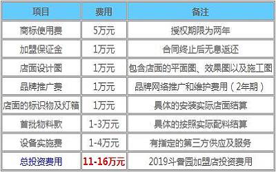 斗香园加盟