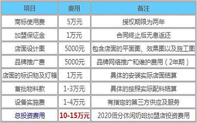 佰分休闲奶啡加盟